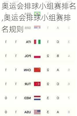 奥运会排球小组赛排名,奥运会排球小组赛排名规则