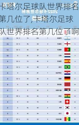 卡塔尔足球队世界排名第几位了,卡塔尔足球队世界排名第几位了啊