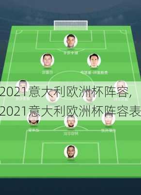 2021意大利欧洲杯阵容,2021意大利欧洲杯阵容表