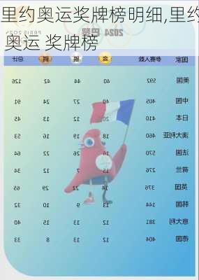 里约奥运奖牌榜明细,里约 奥运 奖牌榜