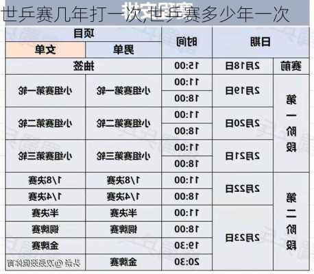 世乒赛几年打一次,世乒赛多少年一次