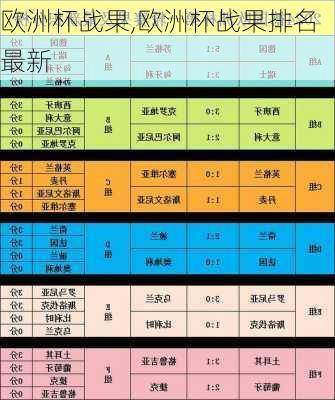 欧洲杯战果,欧洲杯战果排名最新