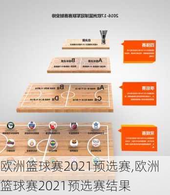 欧洲篮球赛2021预选赛,欧洲篮球赛2021预选赛结果