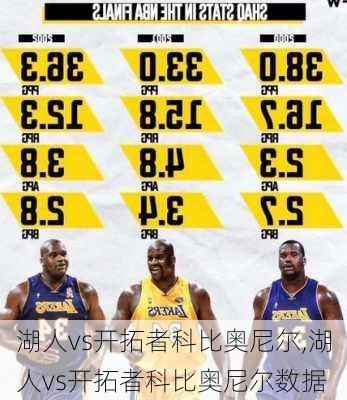 湖人vs开拓者科比奥尼尔,湖人vs开拓者科比奥尼尔数据