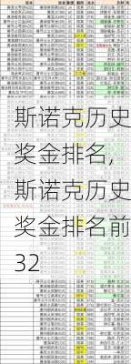 斯诺克历史奖金排名,斯诺克历史奖金排名前32