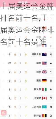 上届奥运会金牌排名前十名,上届奥运会金牌排名前十名是谁