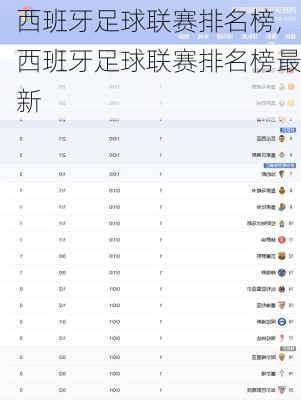 西班牙足球联赛排名榜,西班牙足球联赛排名榜最新