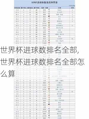 世界杯进球数排名全部,世界杯进球数排名全部怎么算