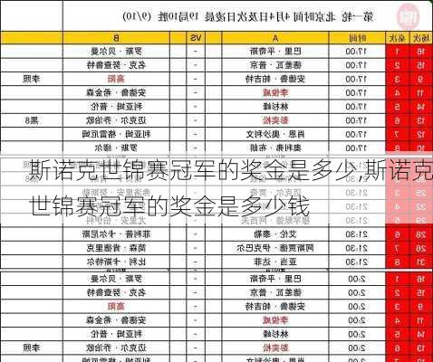 斯诺克世锦赛冠军的奖金是多少,斯诺克世锦赛冠军的奖金是多少钱
