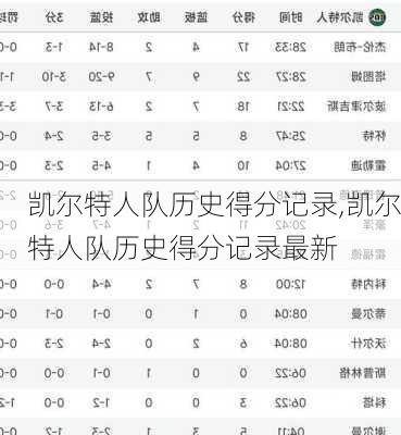 凯尔特人队历史得分记录,凯尔特人队历史得分记录最新