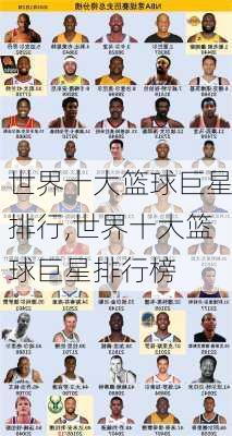 世界十大篮球巨星排行,世界十大篮球巨星排行榜
