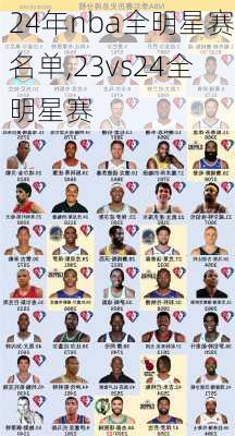 24年nba全明星赛名单,23vs24全明星赛