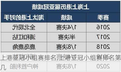 上港亚冠小组赛排名,上港亚冠小组赛排名第几