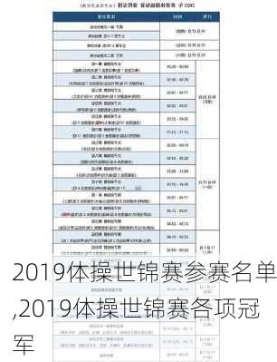 2019体操世锦赛参赛名单,2019体操世锦赛各项冠军