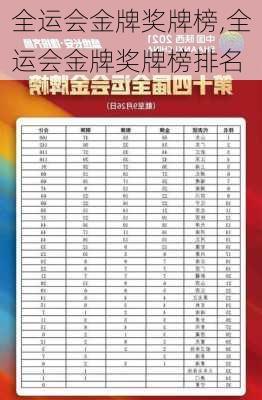 全运会金牌奖牌榜,全运会金牌奖牌榜排名