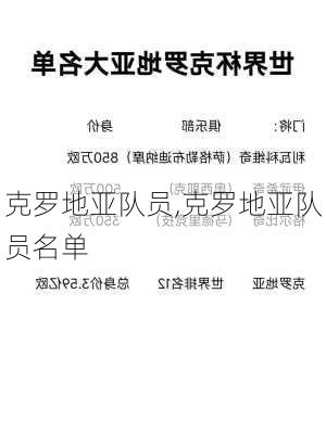 克罗地亚队员,克罗地亚队员名单