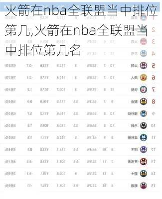 火箭在nba全联盟当中排位第几,火箭在nba全联盟当中排位第几名
