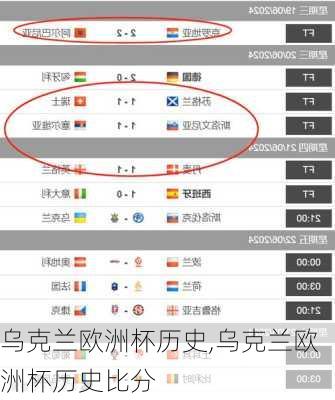 乌克兰欧洲杯历史,乌克兰欧洲杯历史比分