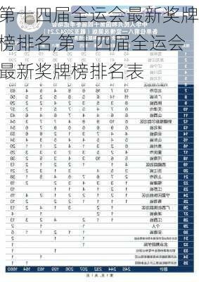 第十四届全运会最新奖牌榜排名,第十四届全运会最新奖牌榜排名表