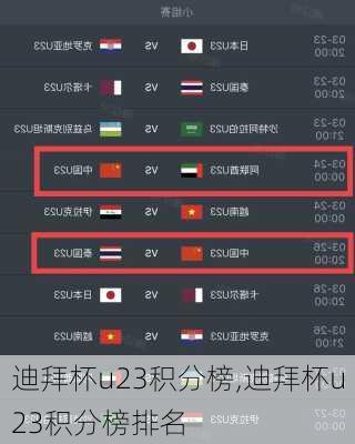 迪拜杯u23积分榜,迪拜杯u23积分榜排名