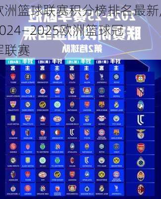 欧洲篮球联赛积分榜排名最新,2024—2025欧洲篮球冠军联赛