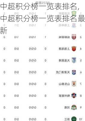 中超积分榜一览表排名,中超积分榜一览表排名最新