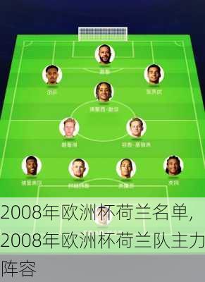 2008年欧洲杯荷兰名单,2008年欧洲杯荷兰队主力阵容