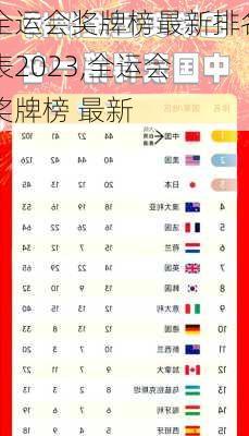 全运会奖牌榜最新排名表2023,全运会 奖牌榜 最新