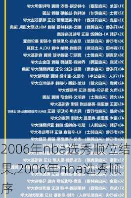 2006年nba选秀顺位结果,2006年nba选秀顺序