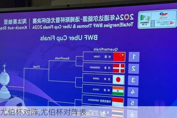 尤伯杯对阵,尤伯杯对阵表
