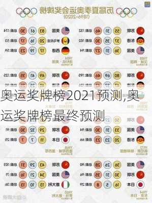 奥运奖牌榜2021预测,奥运奖牌榜最终预测
