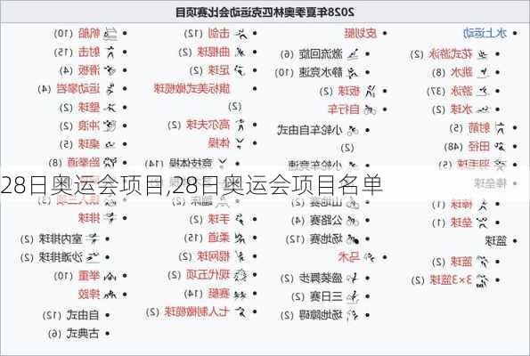28日奥运会项目,28日奥运会项目名单