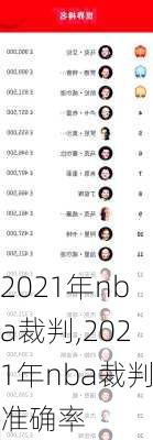 2021年nba裁判,2021年nba裁判准确率