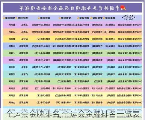 全运会金牌排名,全运会金牌排名一览表