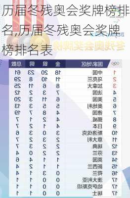 历届冬残奥会奖牌榜排名,历届冬残奥会奖牌榜排名表