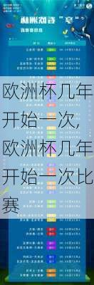 欧洲杯几年开始一次,欧洲杯几年开始一次比赛