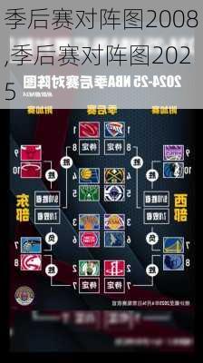 季后赛对阵图2008,季后赛对阵图2025