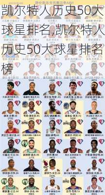 凯尔特人历史50大球星排名,凯尔特人历史50大球星排名榜