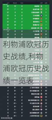 利物浦欧冠历史战绩,利物浦欧冠历史战绩一览表