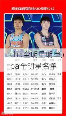 cba全明星明单,cba全明星名单