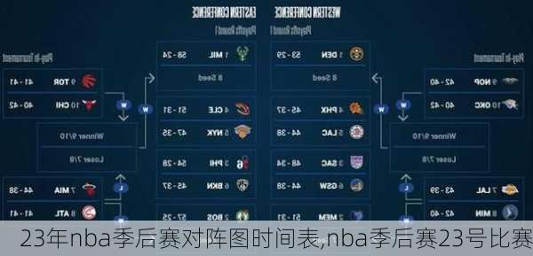 23年nba季后赛对阵图时间表,nba季后赛23号比赛
