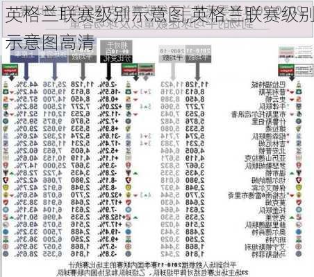 英格兰联赛级别示意图,英格兰联赛级别示意图高清
