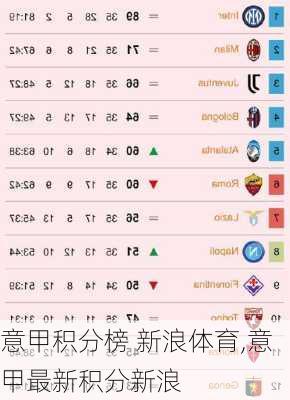 意甲积分榜 新浪体育,意甲最新积分新浪