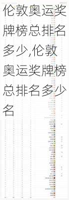 伦敦奥运奖牌榜总排名多少,伦敦奥运奖牌榜总排名多少名