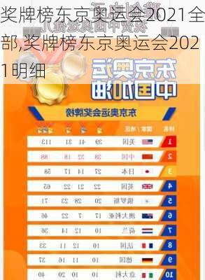 奖牌榜东京奥运会2021全部,奖牌榜东京奥运会2021明细