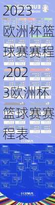 2023欧洲杯篮球赛赛程,2023欧洲杯篮球赛赛程表