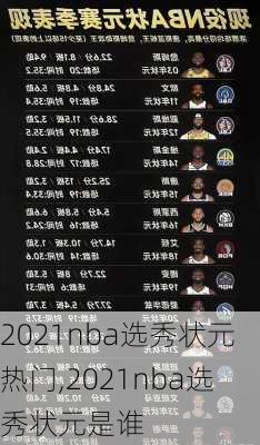 2021nba选秀状元热门,2021nba选秀状元是谁