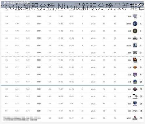 nba最新积分榜,Nba最新积分榜最新排名