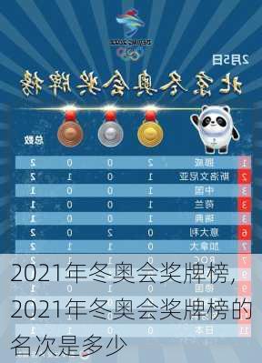 2021年冬奥会奖牌榜,2021年冬奥会奖牌榜的名次是多少