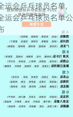 全运会乒乓球员名单,全运会乒乓球员名单公布